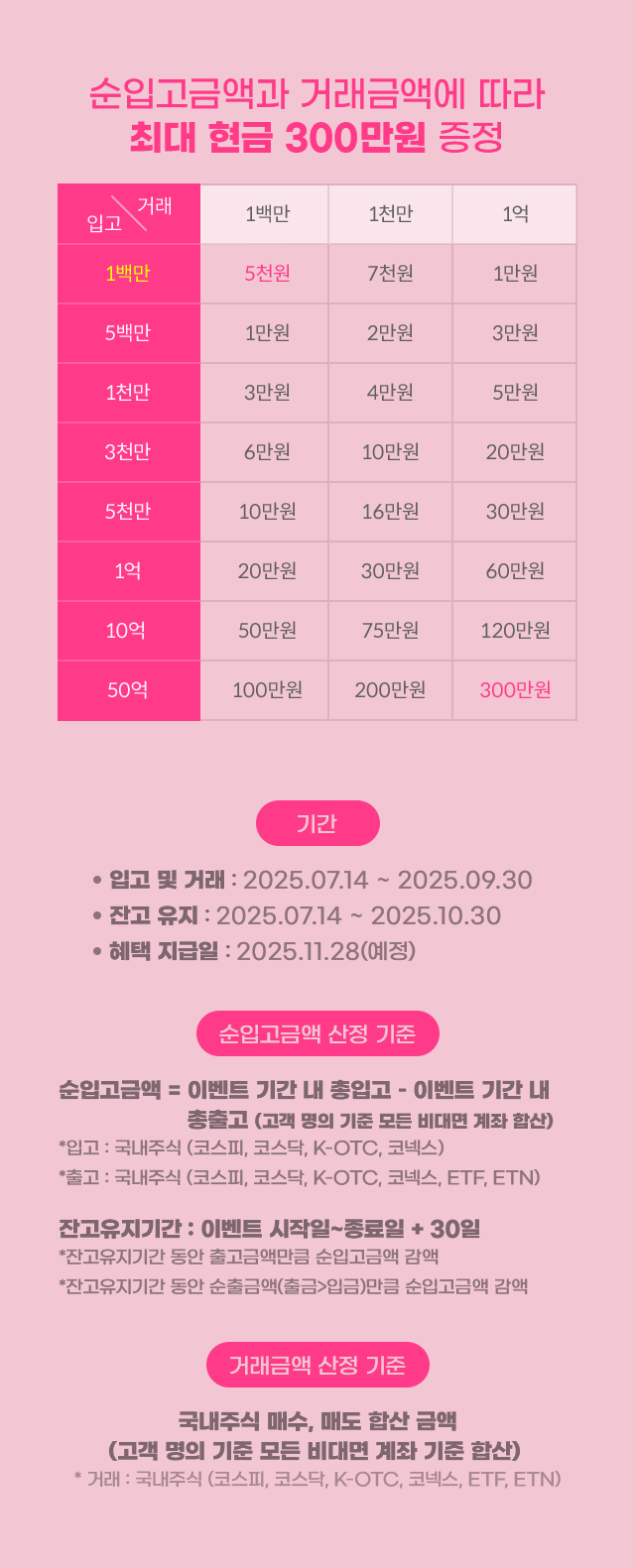 순입고금액과 거래금액 에 따라 최대 현금 300만원 증정