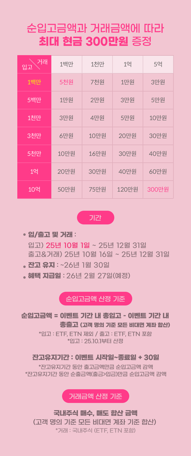 순입고금액과 거래금액 에 따라 최대 현금 300만원 증정