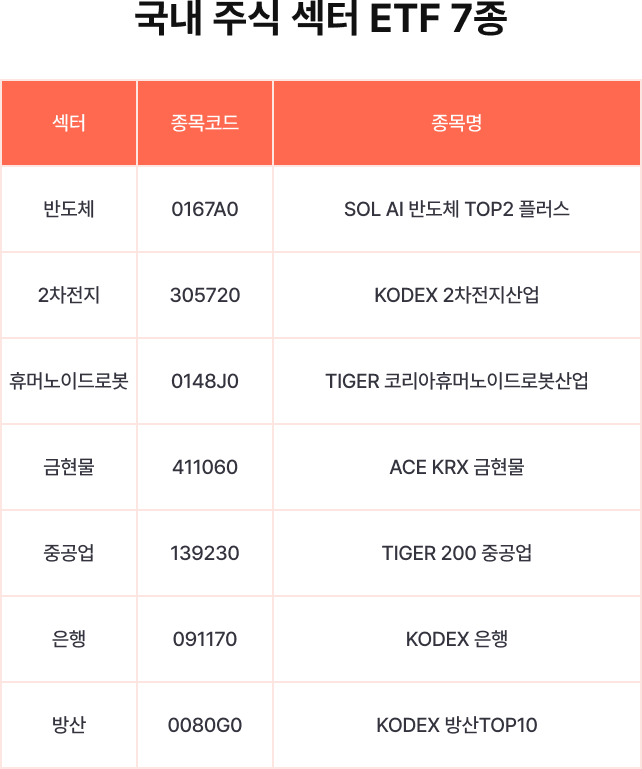 국내 주식 섹터 ETF 7종