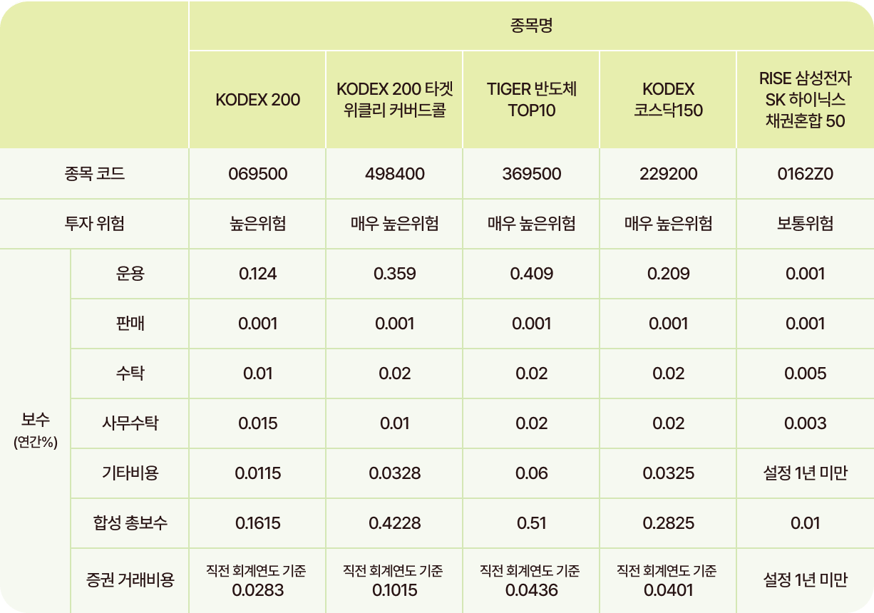 ETF 상품 정보