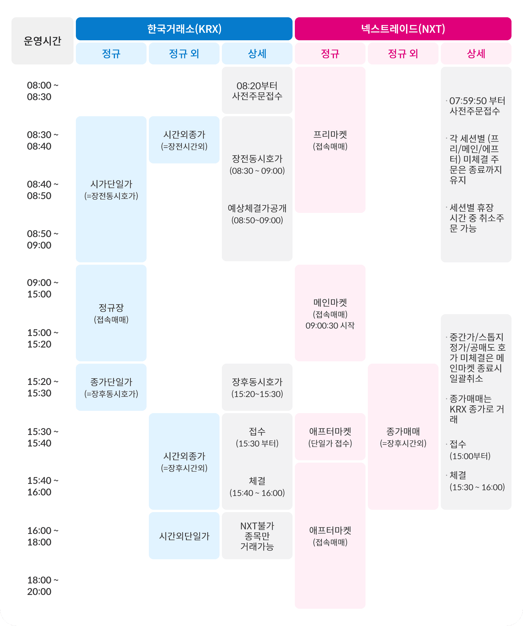 시장 운영 시간