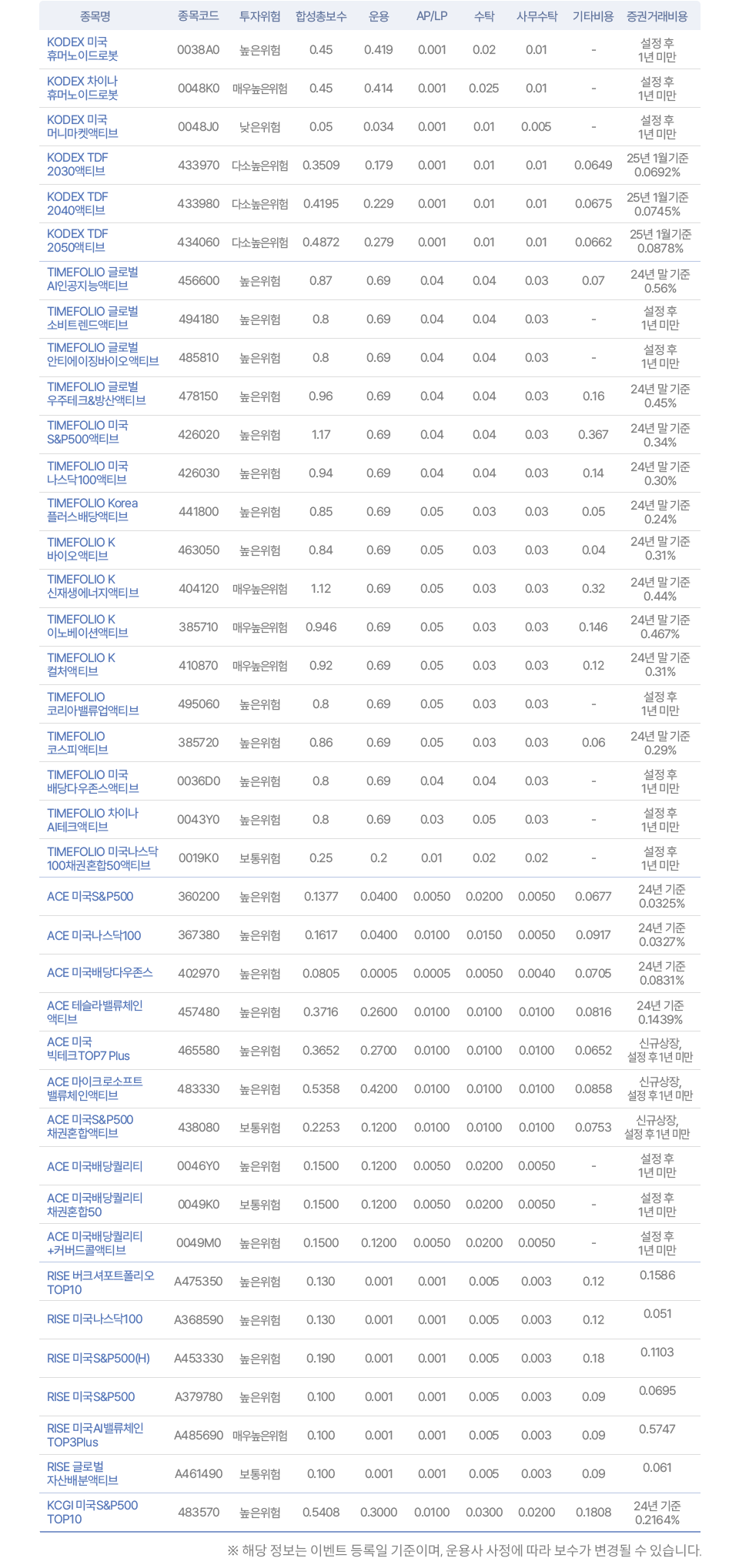 상품정보 상세 테이블