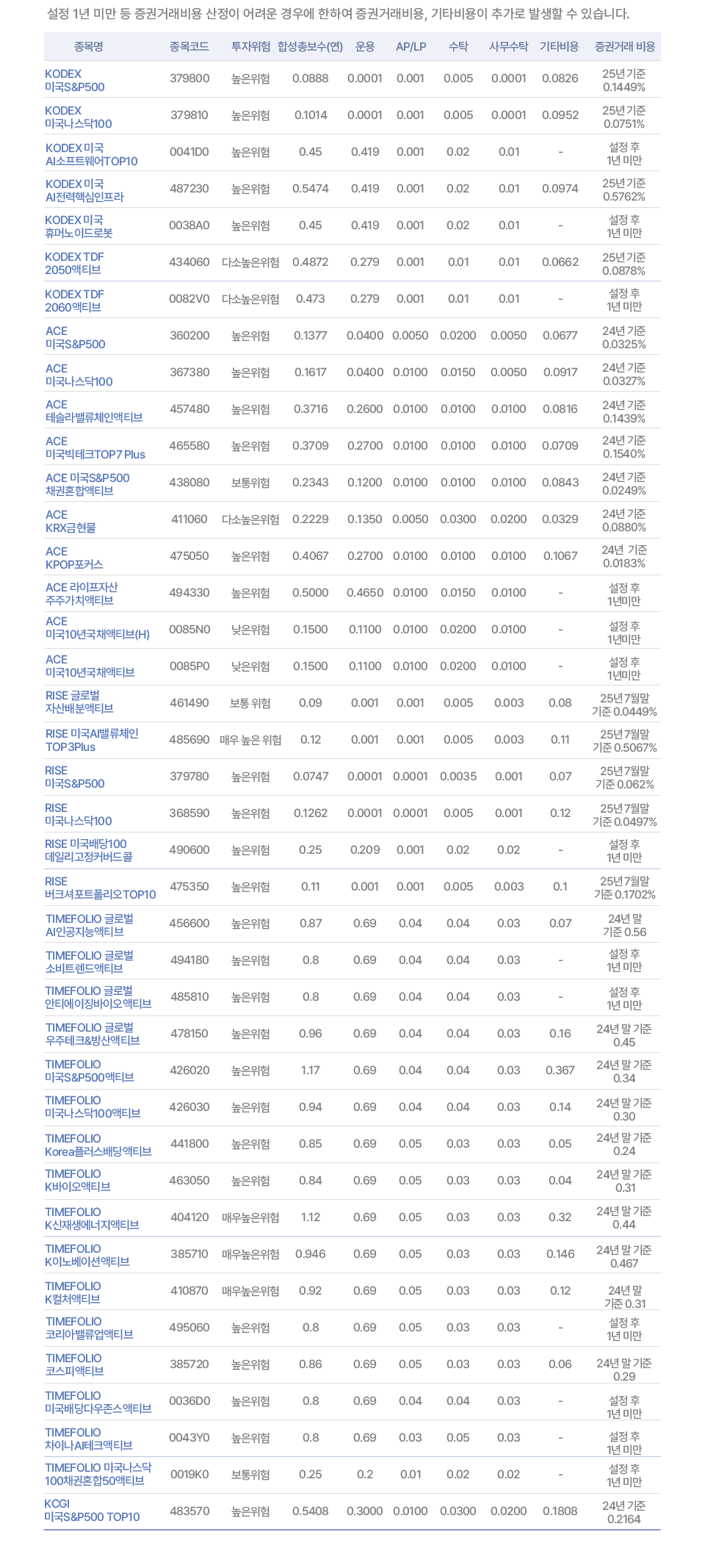 상품정보 상세 테이블