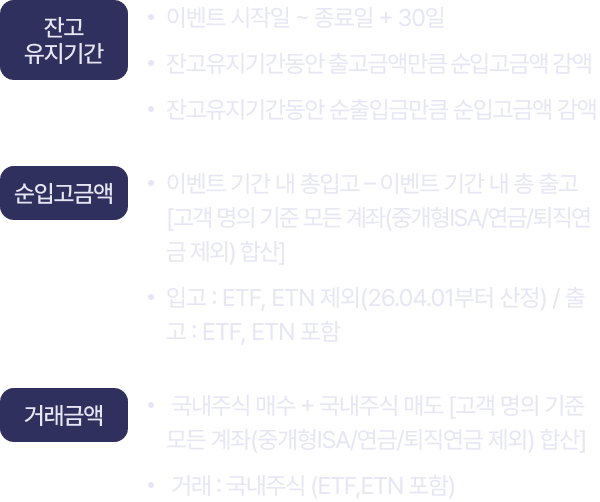 잔고유지 기간, 순입고금액, 거래금액