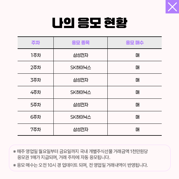 나의 응모 현황