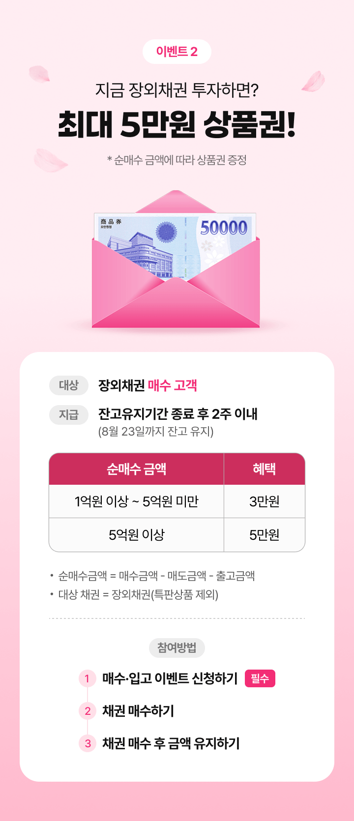 이벤트2 지금 장외채권 투자하면? 최대 5만원 상품권!