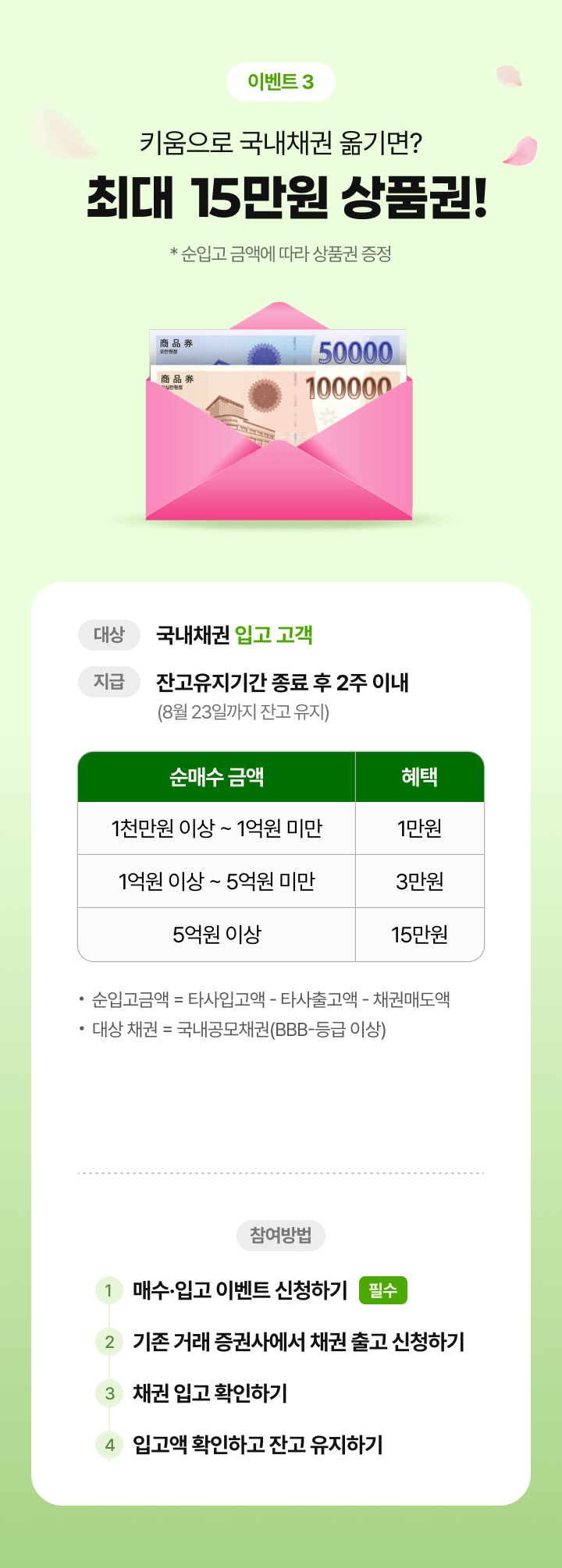 이벤트3 키움으로 국내채권 옮기면? 최대 15만원 상품권!