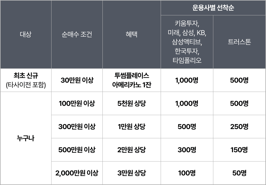 혜택 확인