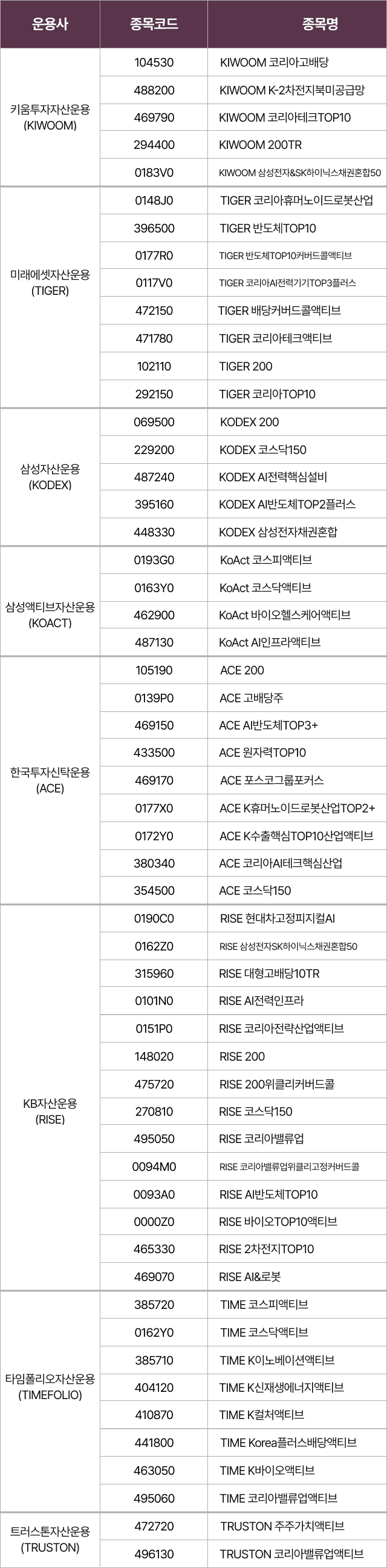 ETF 자세히보기
