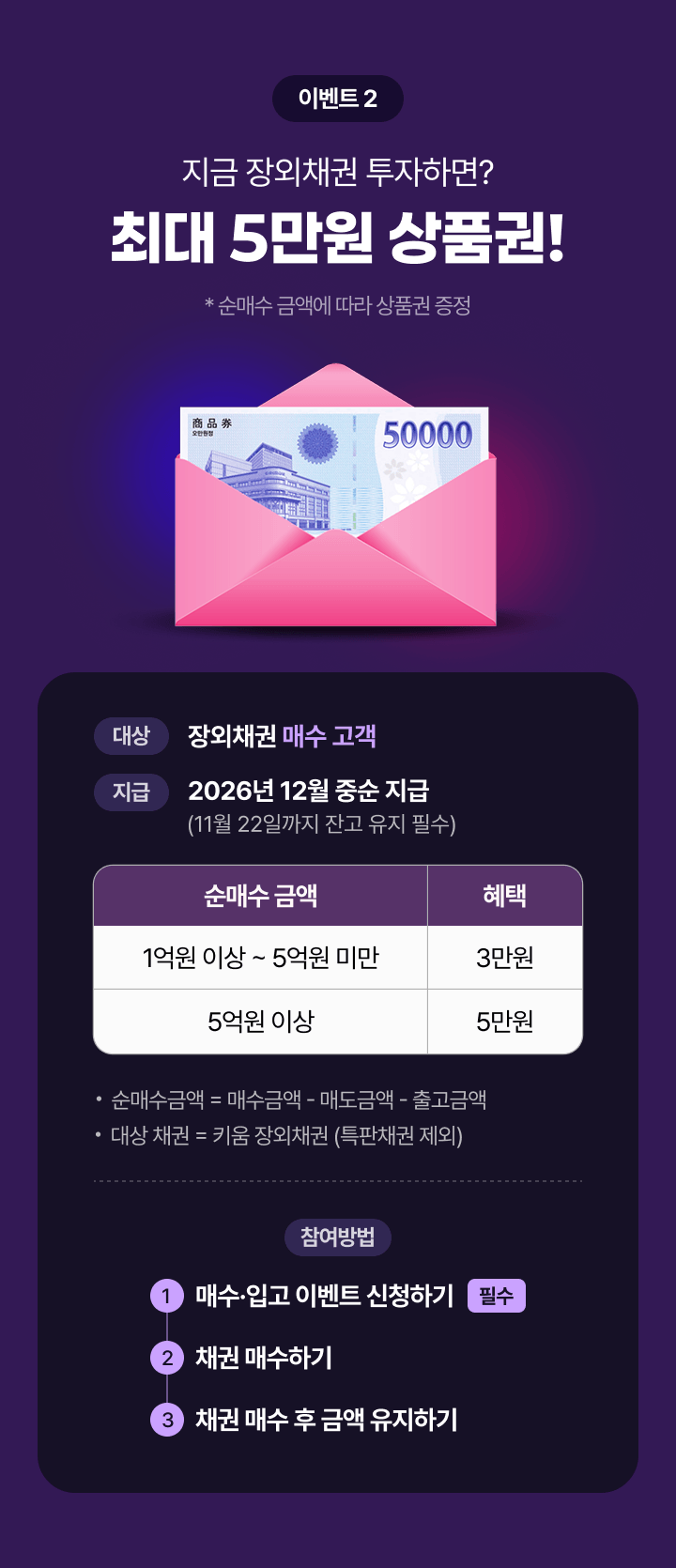 이벤트2 지금 장외채권 투자하면? 최대 5만원 상품권!