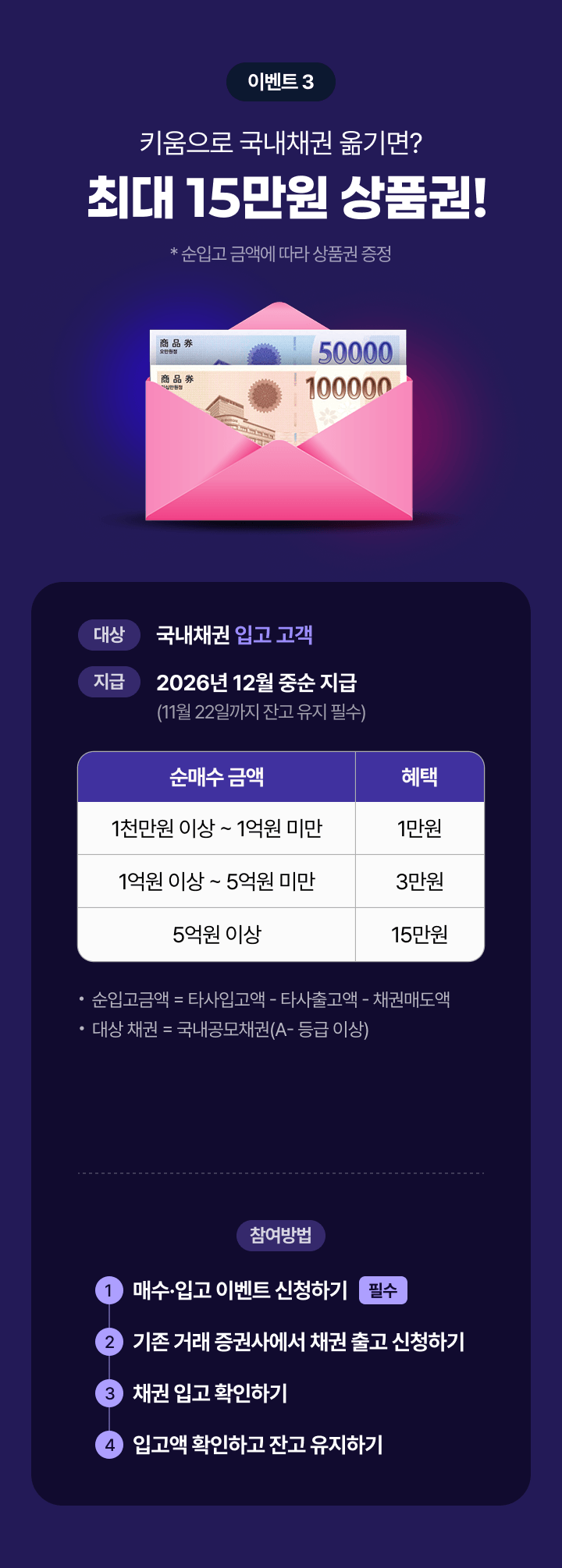 이벤트3 키움으로 국내채권 옮기면? 최대 15만원 상품권!