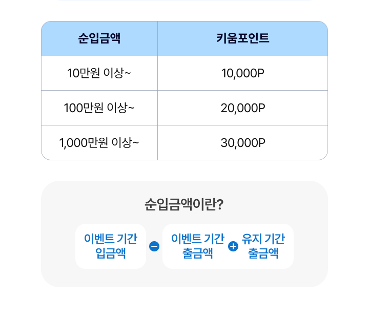 순입금액 구간별 혜택