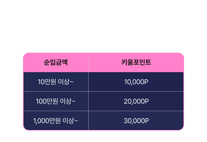 순입금액 구간별 혜택