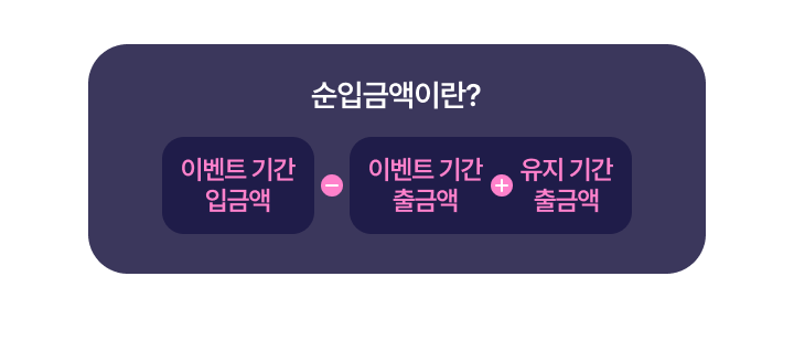 순입금액 구간별 혜택