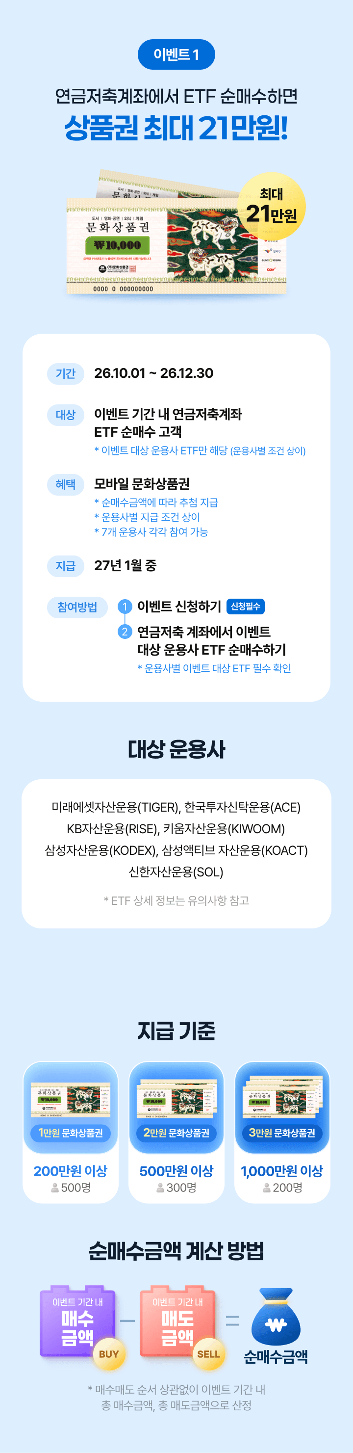 혜택1 상품권 최대 21만원!