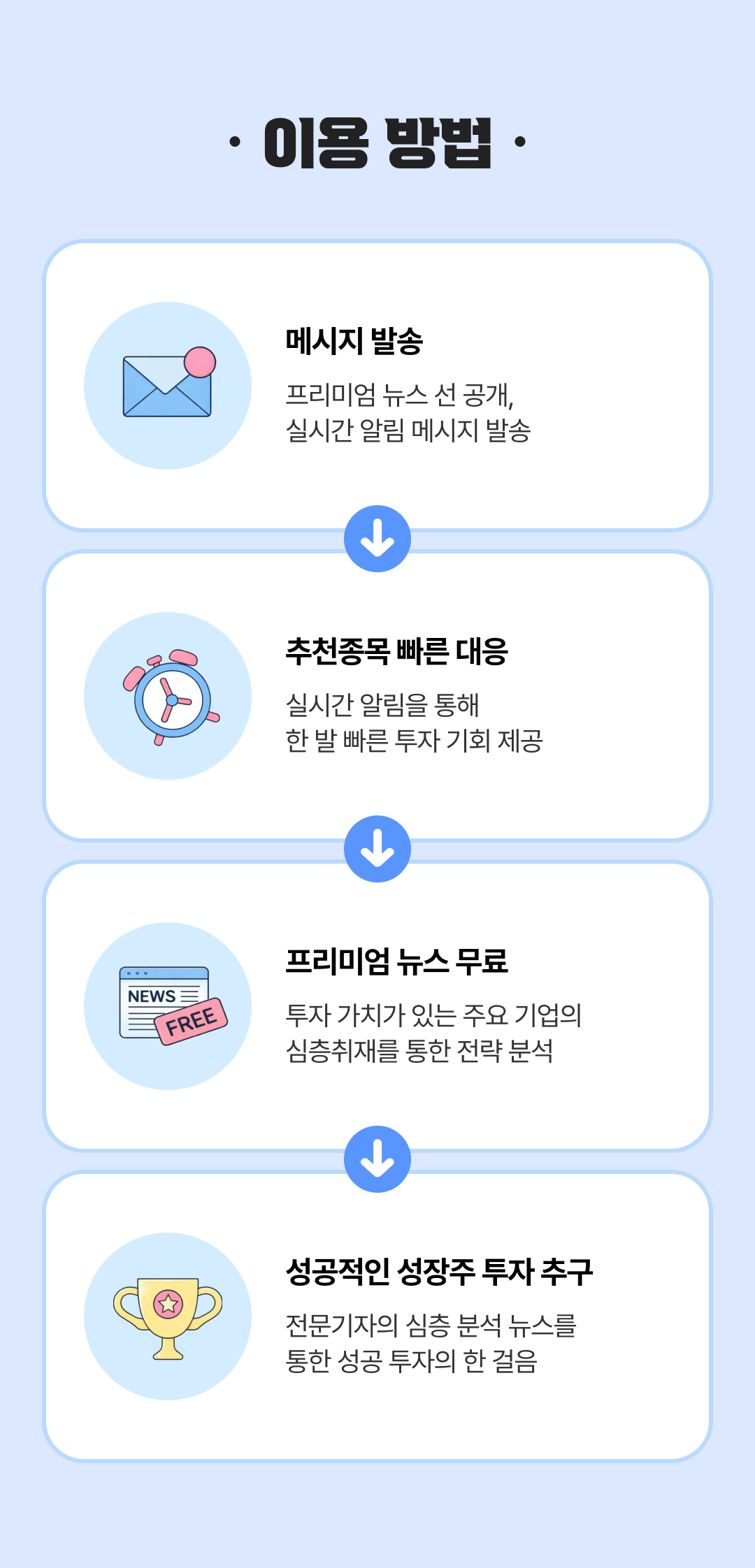 이용 방법